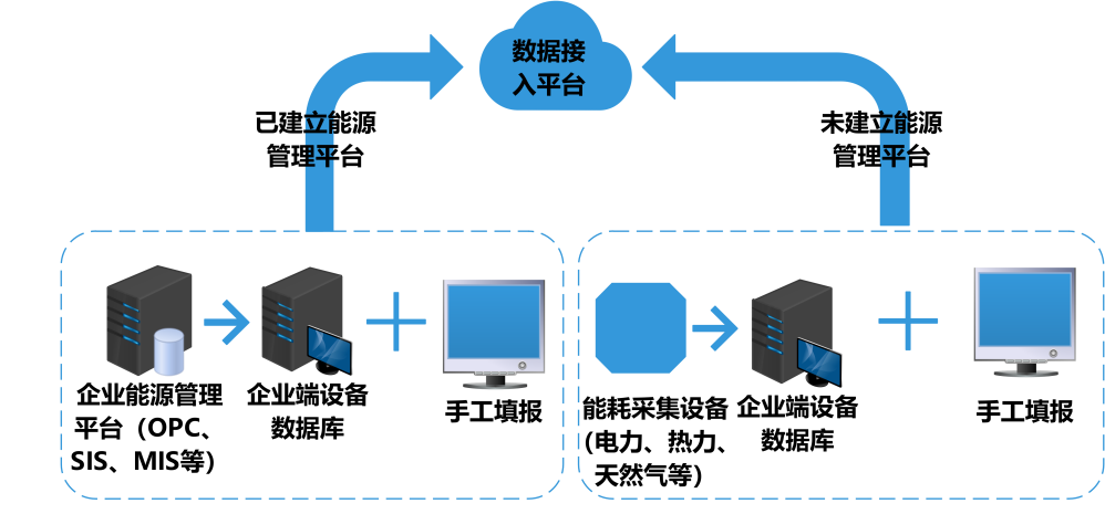 智慧能耗管理，能耗監(jiān)測(cè)系統(tǒng)，綠色高質(zhì)量發(fā)展