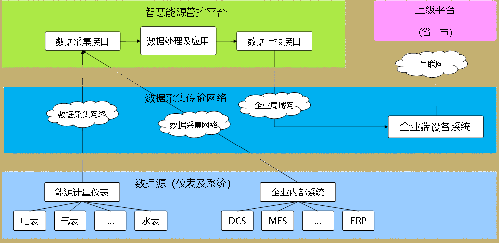 智慧能源管控平臺(tái).png