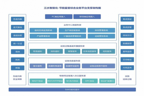 能耗在線監(jiān)測(cè)系統(tǒng)的重要性！