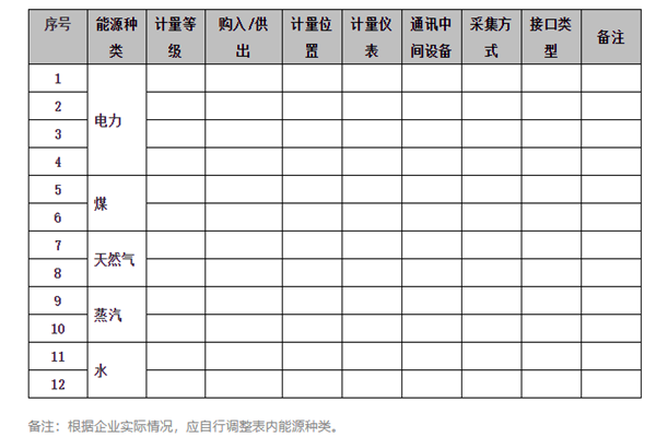 能耗在線監(jiān)測系統(tǒng)能源采集記錄表及電計量！