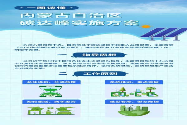 解讀《內(nèi)蒙古自治區(qū)碳達(dá)峰實(shí)施方案》