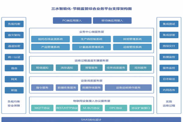 東明華誼玉皇新材料有限公司能耗監(jiān)測案例(圖5)