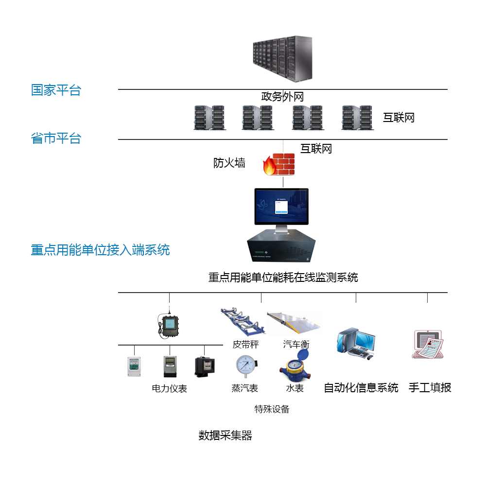 濟南中海碳素新材料有限公司能耗監(jiān)測案例(圖3)