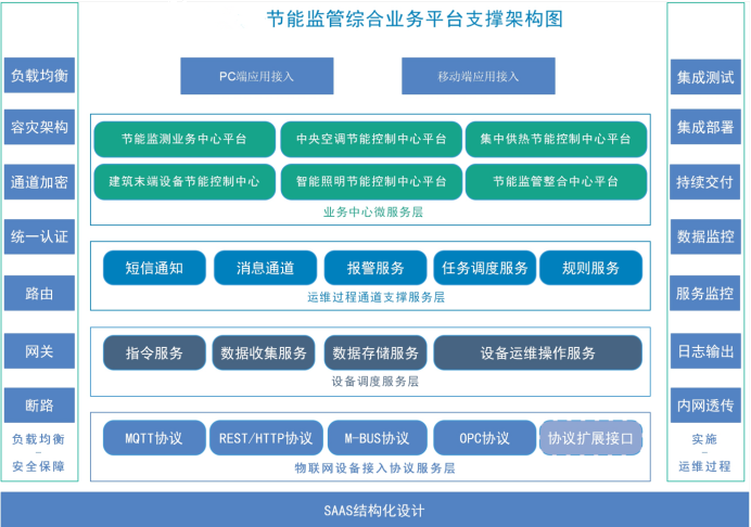 聊城市茌平區(qū)總工會茌平工人文化宮 能耗監(jiān)測與環(huán)境監(jiān)測案例(圖4)