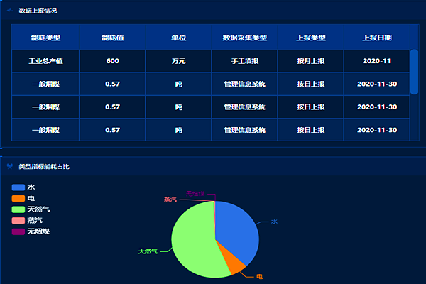 綜合能耗監(jiān)測(cè)系統(tǒng)與智能化的應(yīng)用(圖1)