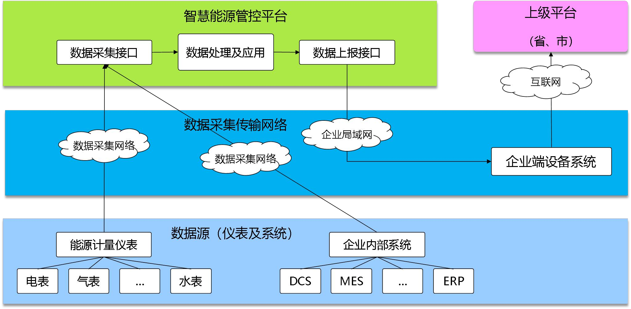 臨西縣福皓熱力有限公司能耗監(jiān)測(cè)案例(圖3)