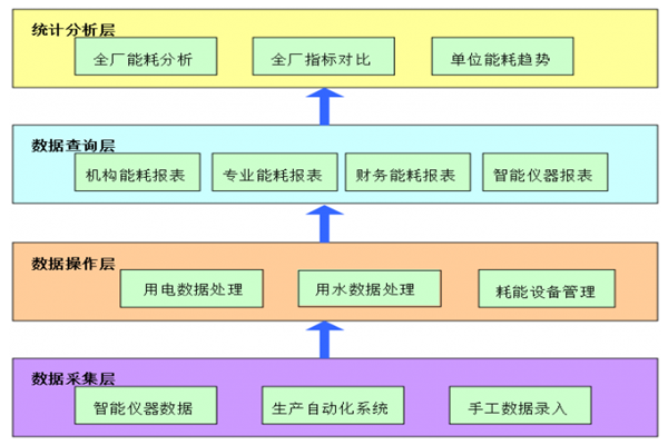 遠大閥門集團有限公司能耗監(jiān)測案例(圖2)