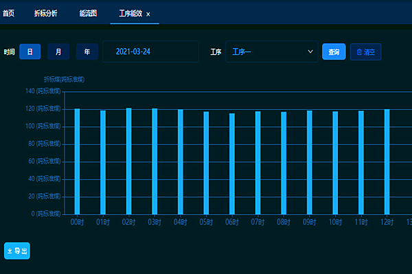 邢臺晶龍電子材料有限公司能耗監(jiān)測案例(圖2)